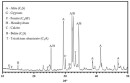 Low-Grade Calcined Clay Impact