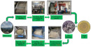 Olive Waste Ash Impact