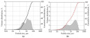 Effect of Pozzolanic Additive on Concrete Properties